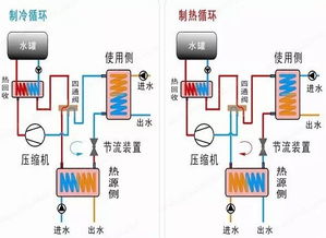 地源 水源 空气源热泵三类空调区别透析