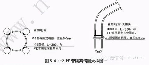 地源热泵双u型竖直地埋pe管施工法