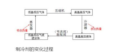 终于知道了,原来地源热泵系统是这样运行