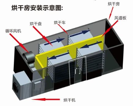 湖北规模大的空气能热泵烘干机厂品质精良